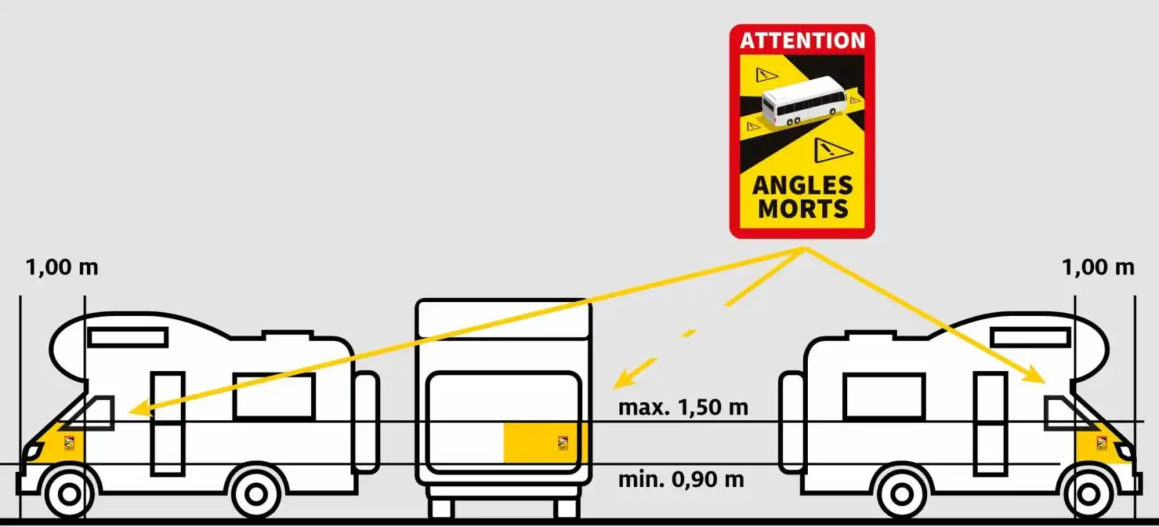 Angles Morts