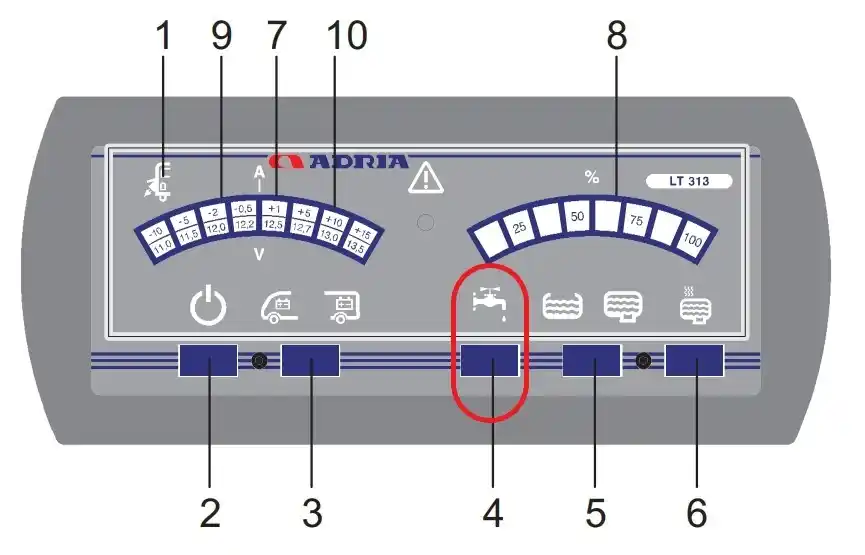 Manoverpanel vattenpump